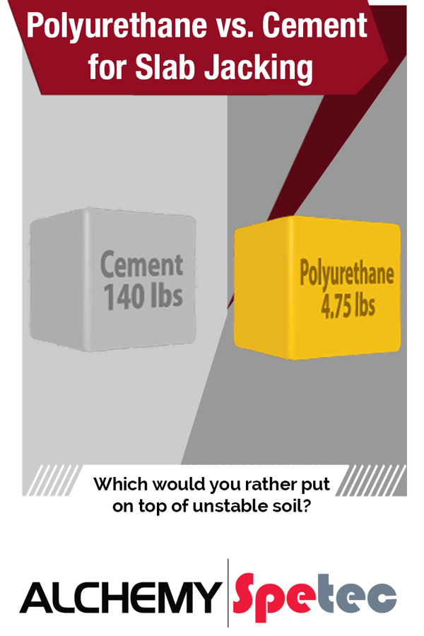 Polyurethane vs. Cement for Slab Jacking